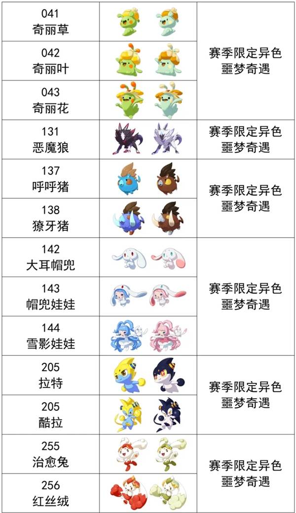 《洛克王国世界》公测版本异色精灵图鉴