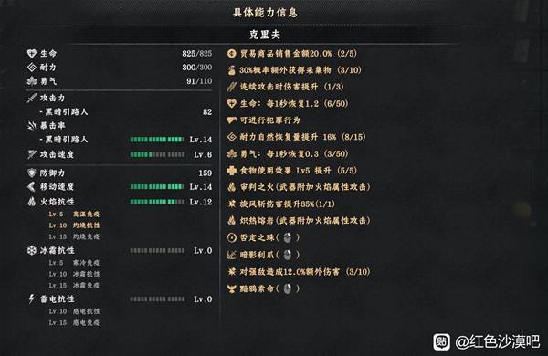 《红色沙漠》毕业装备怎么搭配