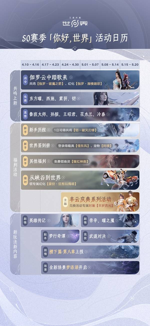 《王者荣耀世界》S0赛季所有活动盘点，附带日历图
