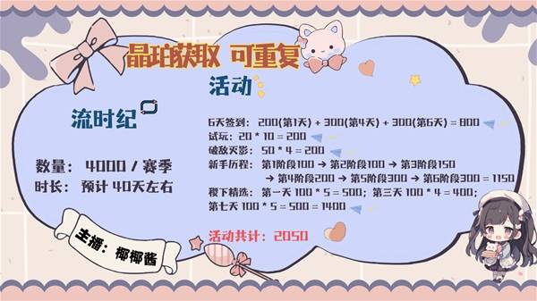 《王者荣耀世界》当前版本1.6w晶珀全收集