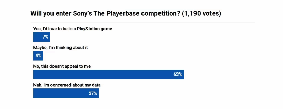 索尼新计划遭玩家声讨，免费劳动力？
