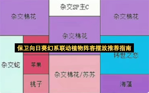 保卫向日葵幻系植物阵容搭配阵容攻略（附带阵型图片）