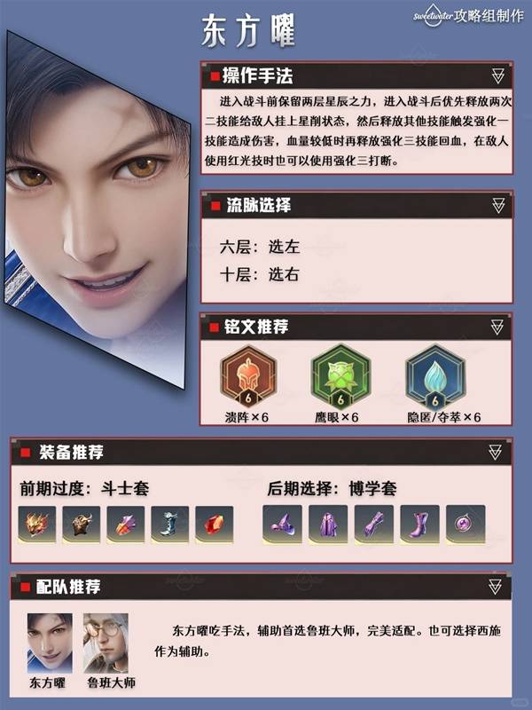 《王者荣耀世界》东方曜装备铭文推荐