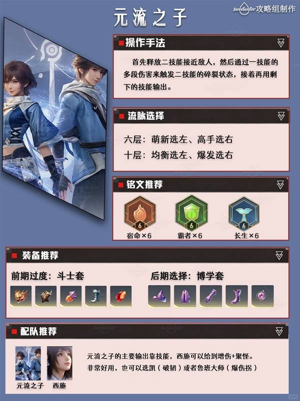 《王者荣耀世界》元流之子装备铭文流脉推荐