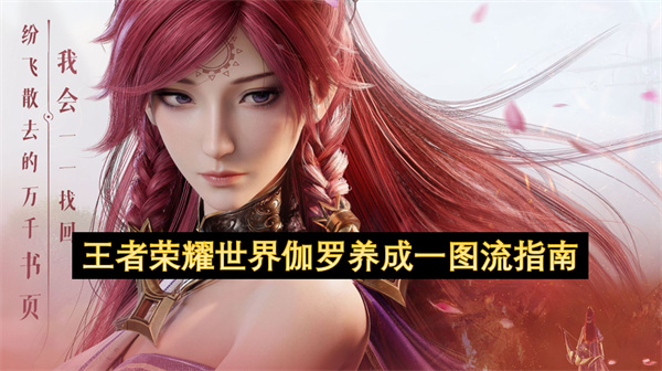 王者荣耀世界伽罗养成装备铭文推荐