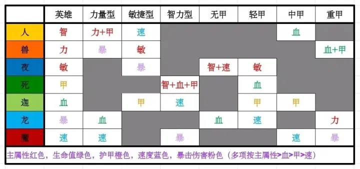 再翻一块无甲智力神器选法攻略