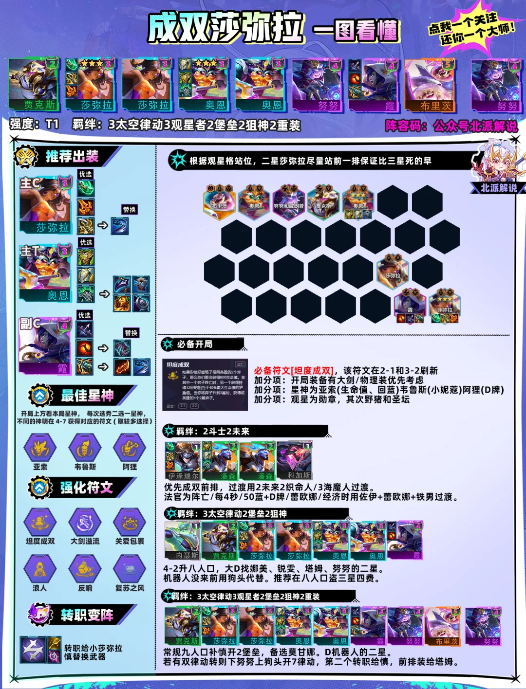 云顶冲分！“双倍莎弥拉”阵容速览