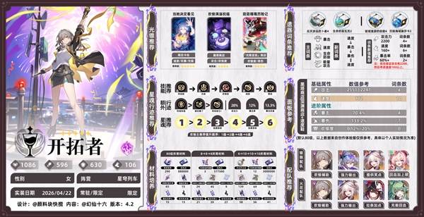 开拓者培养方向梳理，装备选择与阵容方案一览