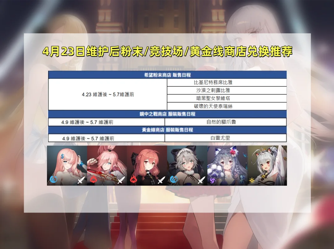 《棕色尘埃2》新一期商店轮换指南，辅助与输出角色兑换一览