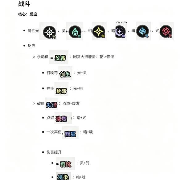 《异环》战斗解析：元素交互触发条件与收益一览