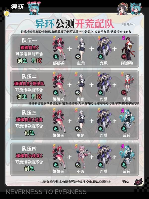 新游《异环》起步配队指南，推图队伍构成详解