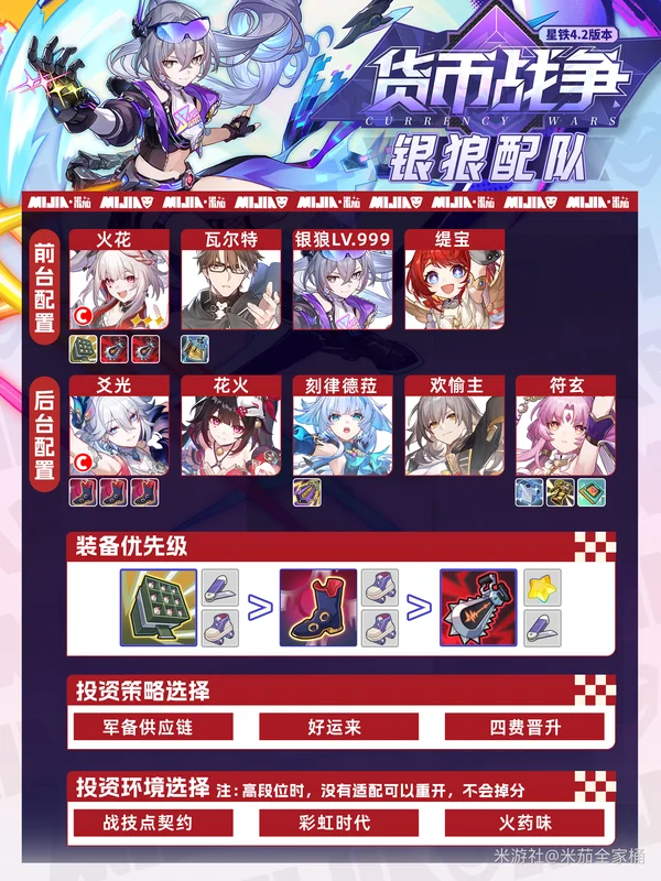 V4.2货币战争模式冲层参考，火狼双核阵容运营要点