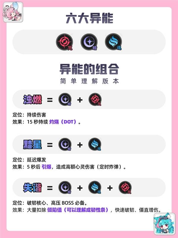 《异环》异能协同效应数据整理，双人及三人搭配收益一览