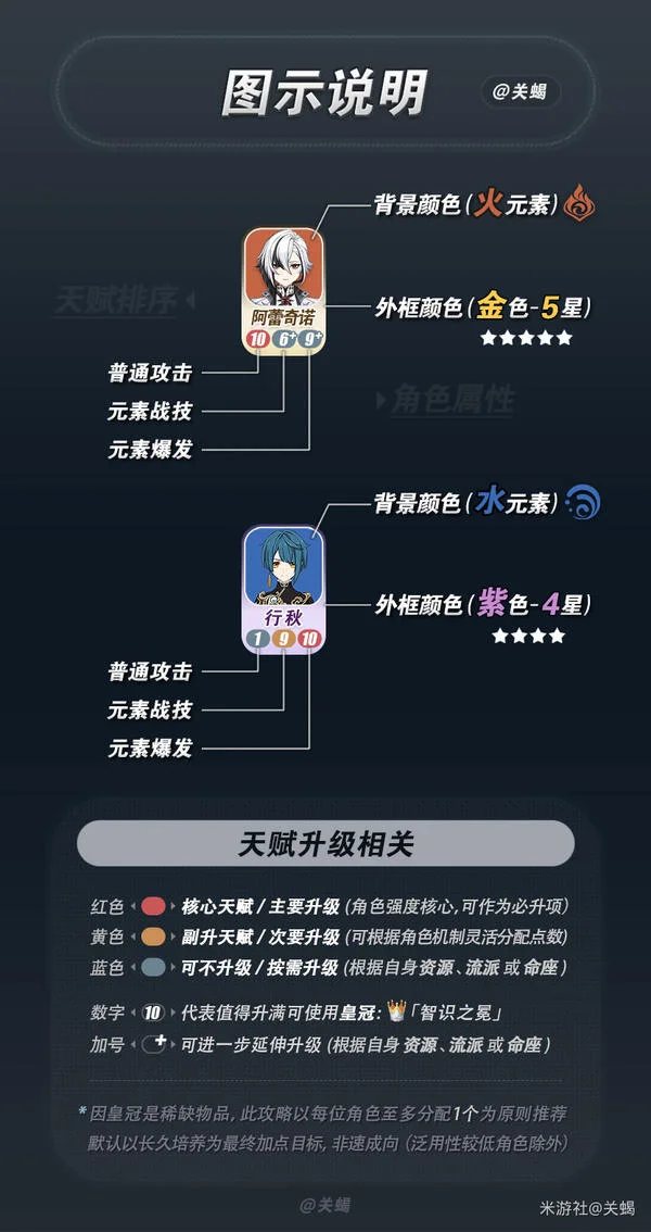 原神V6.5版本全人物技能加点建议，新增法尔伽与莉奈娅培养方向