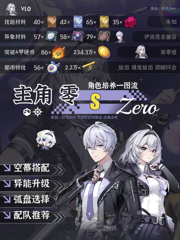 《异环》公测版主角培养方向梳理，武器选择与队友组合参考