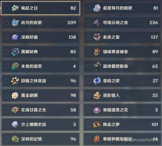 告别满仓烦恼，圣遗物自动整理配置参考