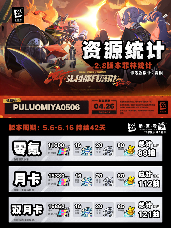 V2.8版本资源统计，日常加活动所有菲林产出整理