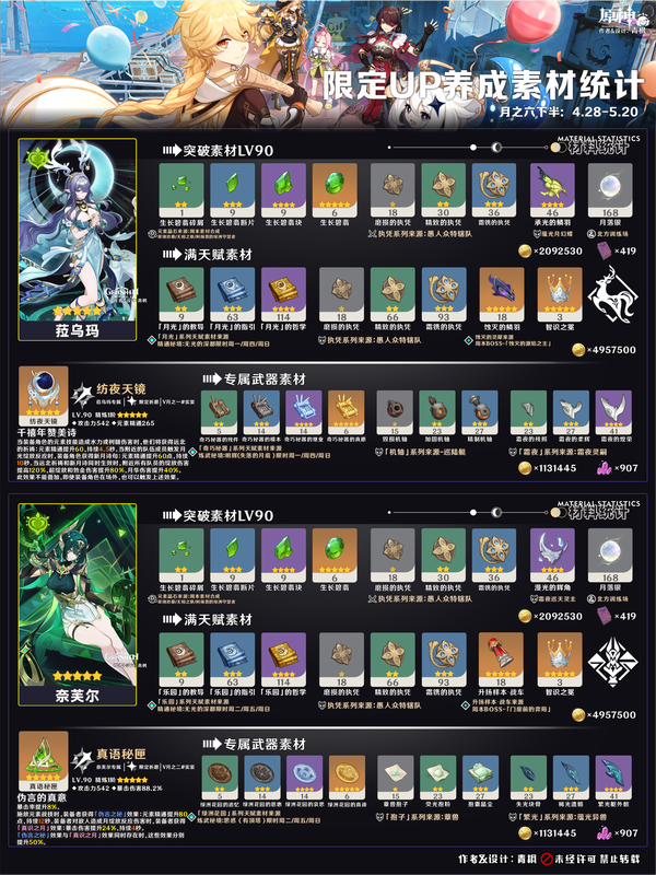 月之六版本第二期UP养成所需素材汇总，附天赋书与突破材料明细