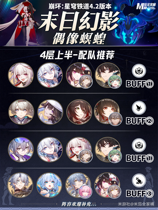 星穹铁道4.2新Boss偶像螟蝗打法参考，首期阵容搭配