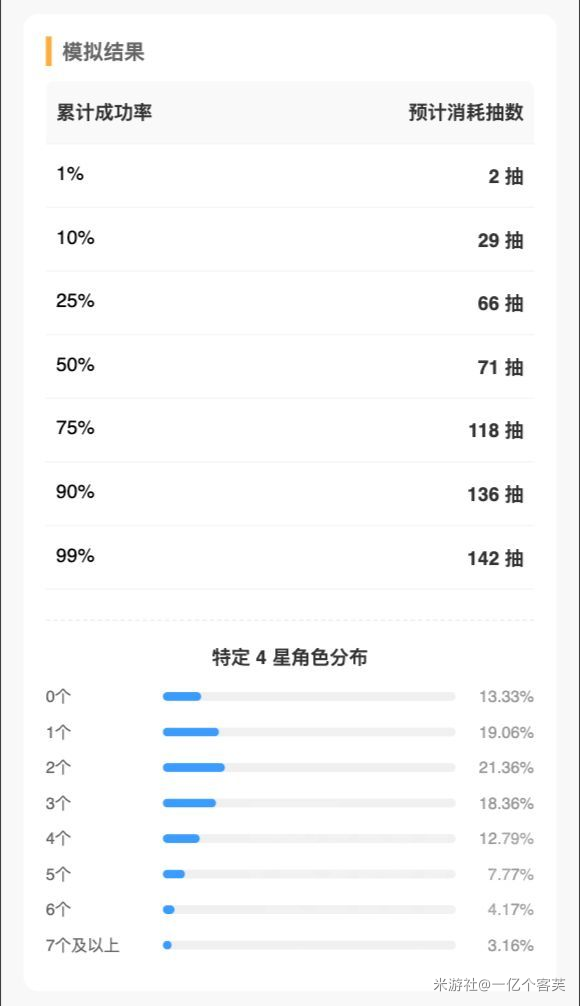 从数学角度看抽卡规划，论抽五星中四星分布概率