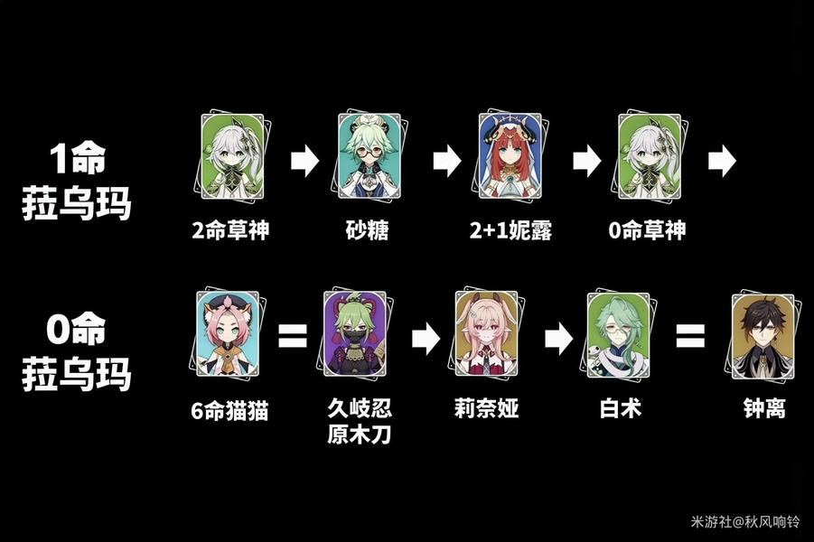 低命菈乌玛绽放队补位参考，四号位几个候选角色最优解分析
