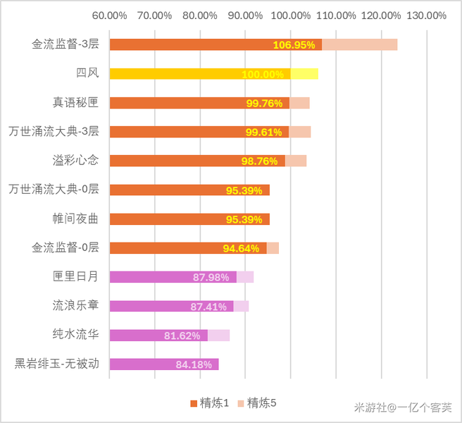 原神6.5可莉毕业养成计划攻略