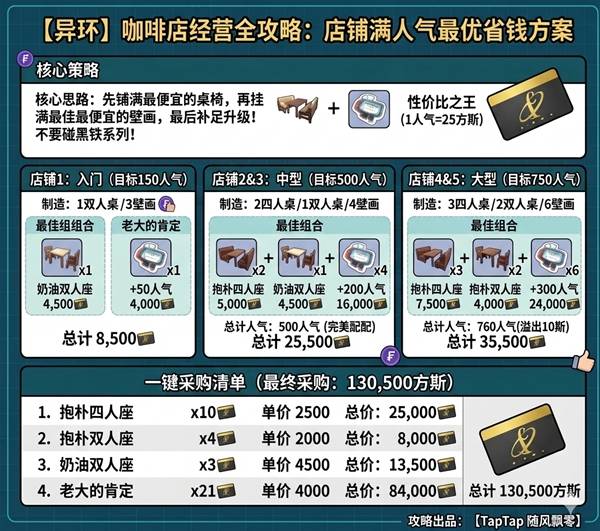 怎么摆最赚钱？《异环》店铺装修的搭配思路