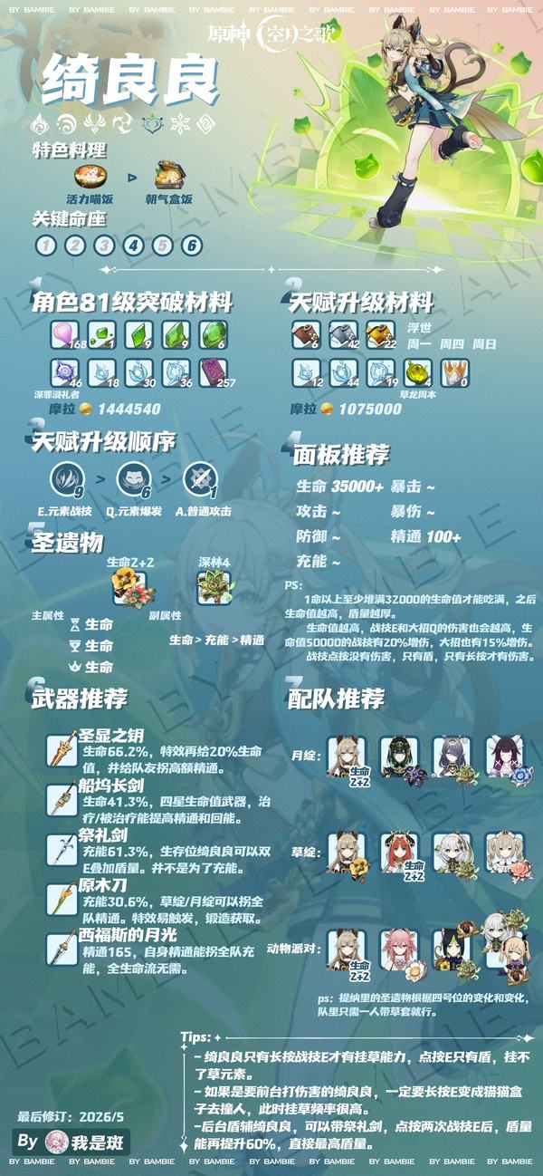 月之六版本绮良良培养思路，从天赋加点到装备搭配