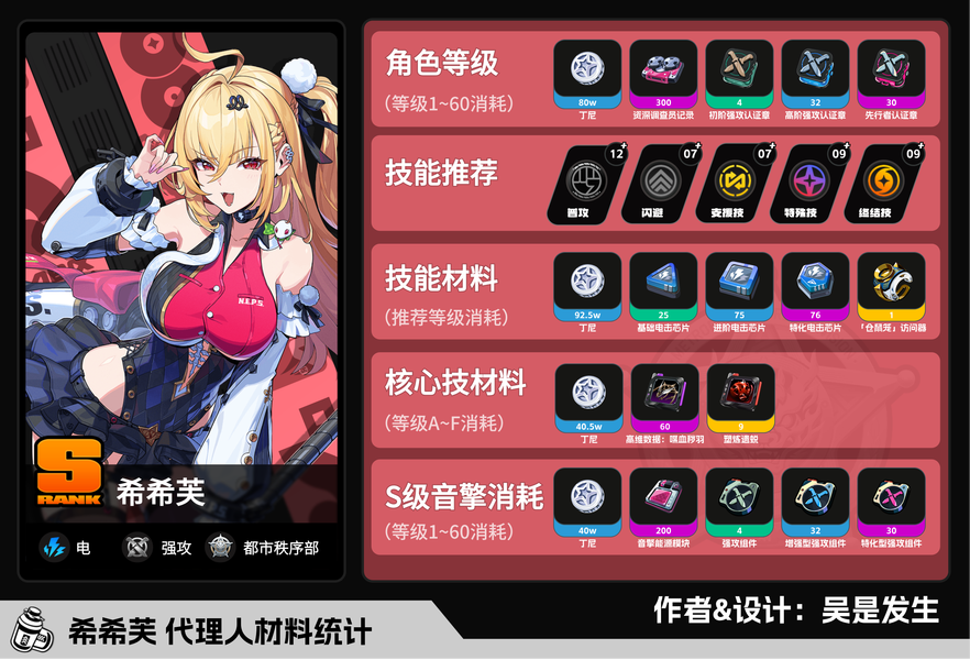 拉满希希芙所需资源一览，席德双人组必备