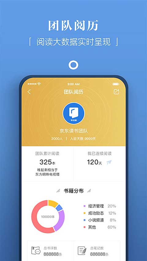 京东读书专业版截图4