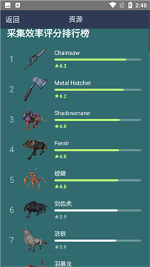 dododex中文版截图1