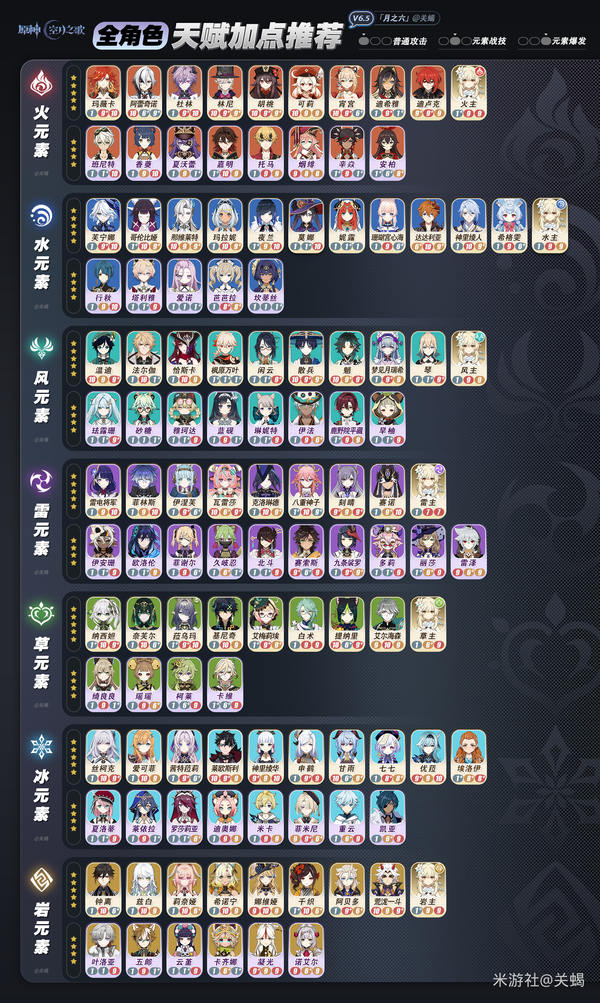 《原神》月之六  V6.5全角色「天赋加点推荐」一图流攻略