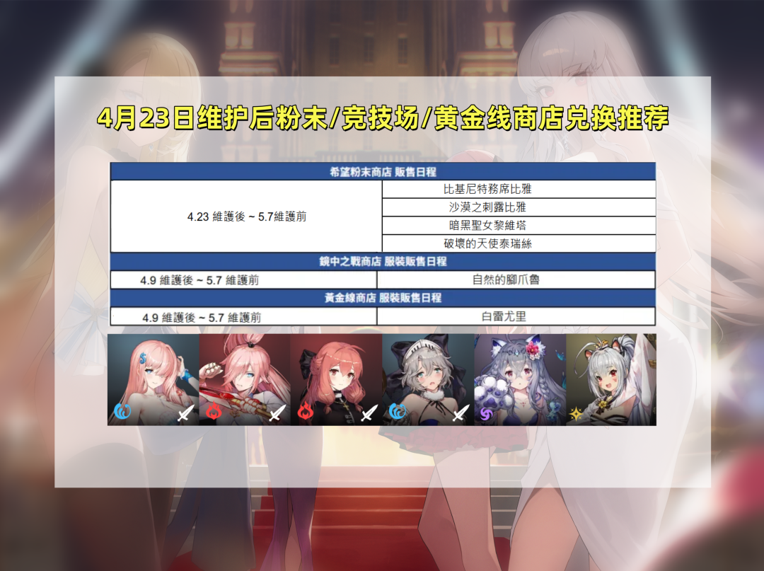 【攻略】棕色尘埃2 竞技场/希望粉末/黄金线商店兑换推荐（4月23日维护后）