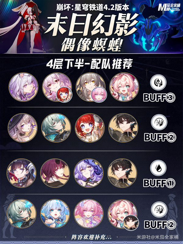 【V4.2攻略】星铁4.2「末日幻影」偶像螟蝗｜阵容配队攻略