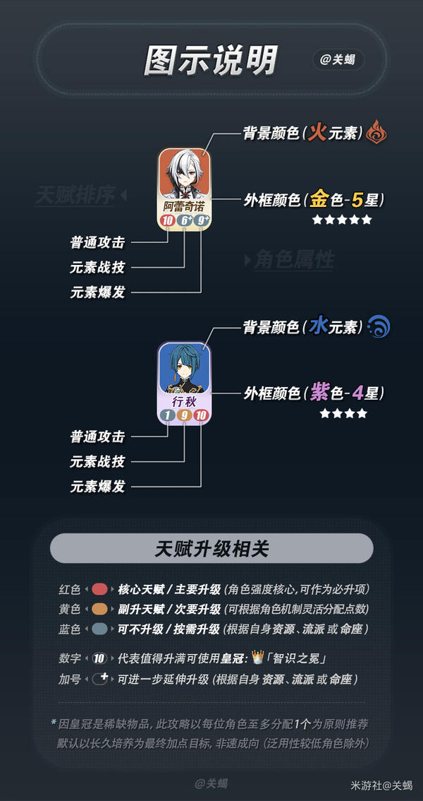 《原神》月之六  V6.5全角色「天赋加点推荐」一图流攻略