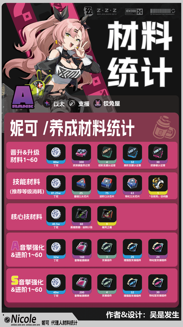 妮可｜养成材料统计