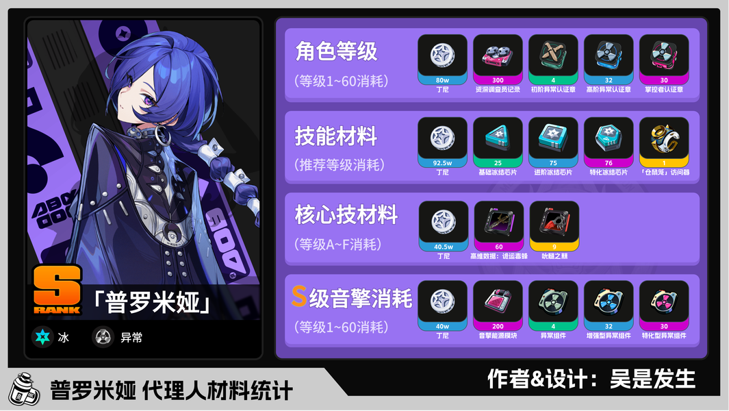 普罗米娅｜养成材料统计