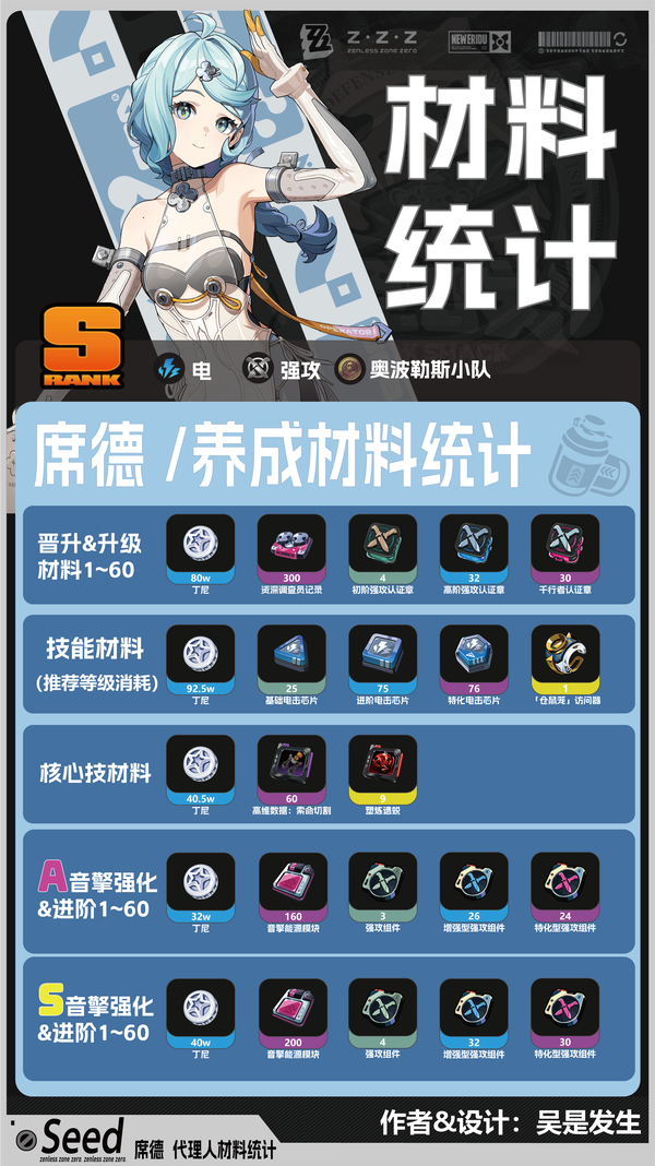 席德｜养成材料统计